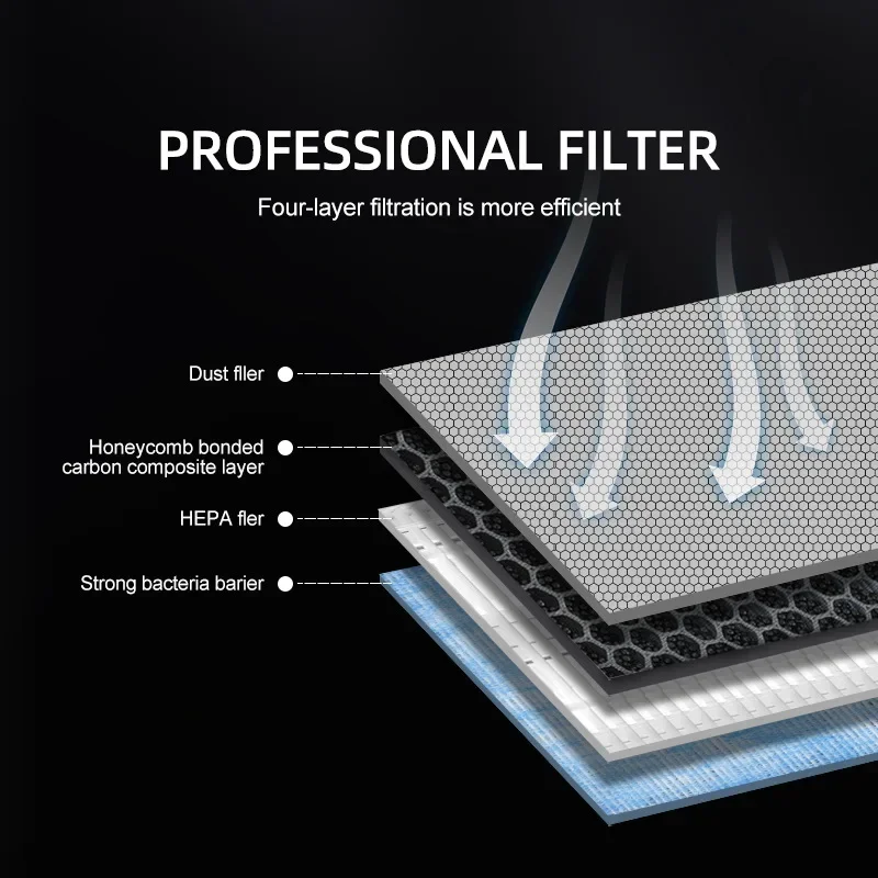 Kit de Substituição de Filtro  - Filter Replacement N95 avaliação e preço