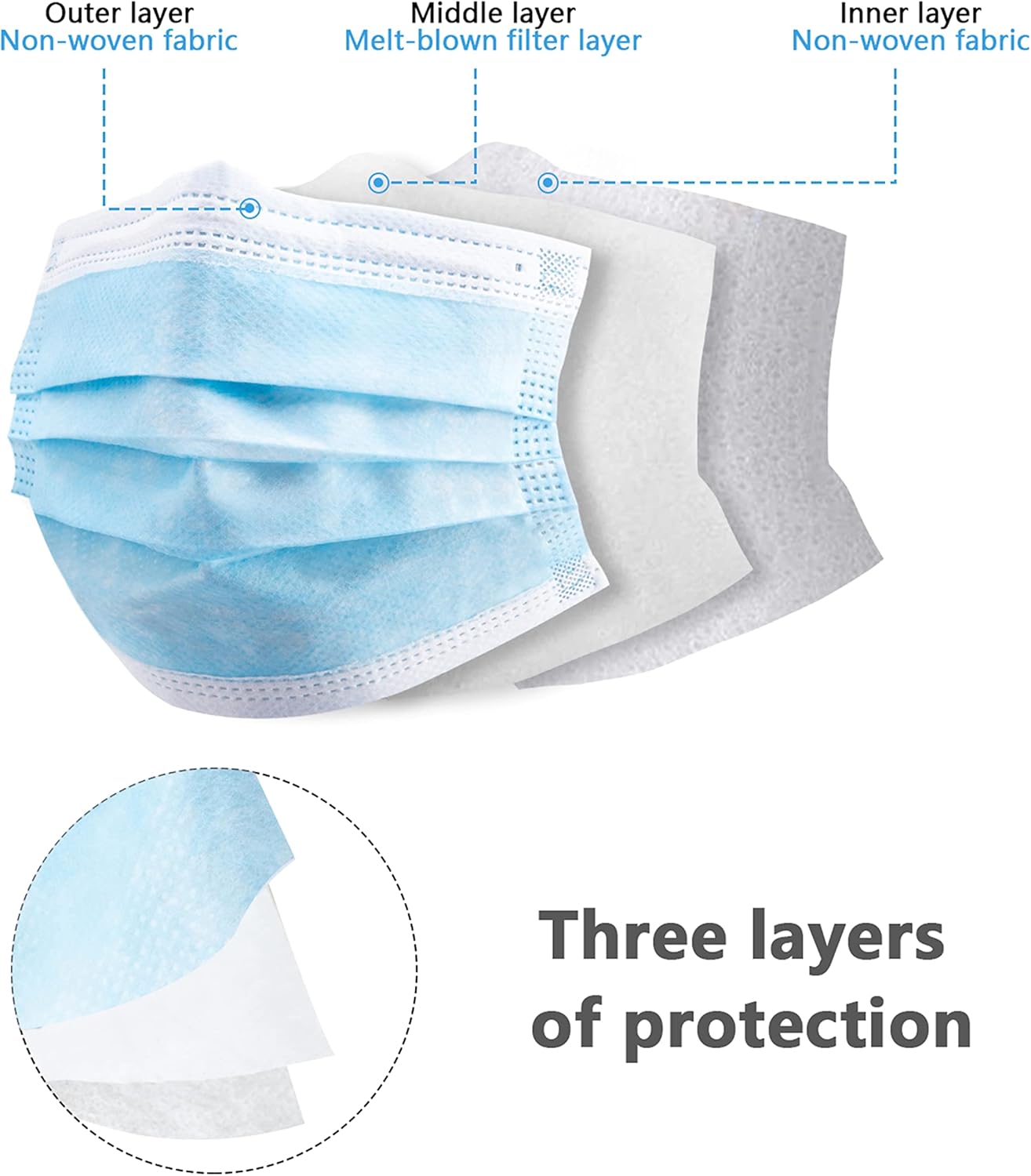 Máscara protetora descartável  - Disposable Mask Blue avaliação e preço