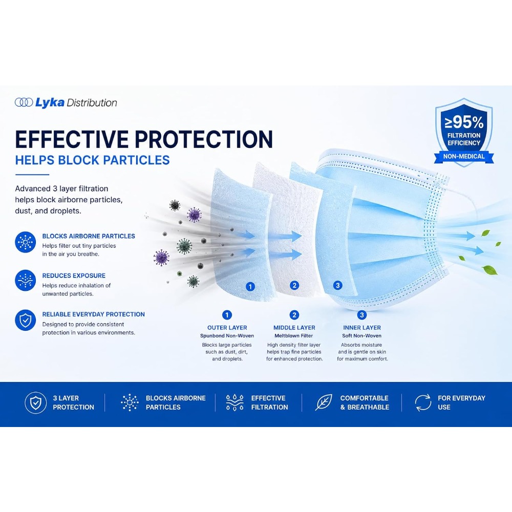 Máscara Facial - Máscaras Desc - Disposable Mask Blue avaliação e preço