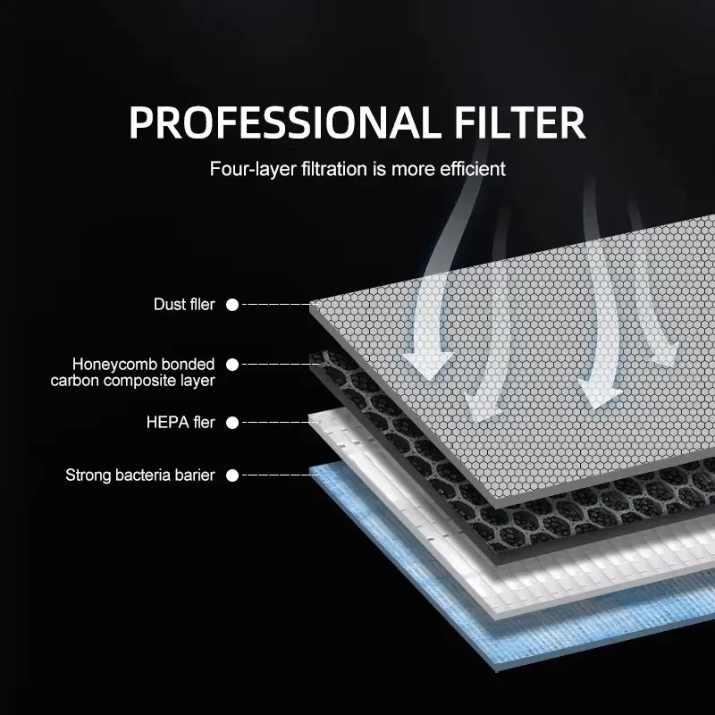 Filtro de Ar HEPA N95 para Tes - Filter Replacement N95 avaliação e preço