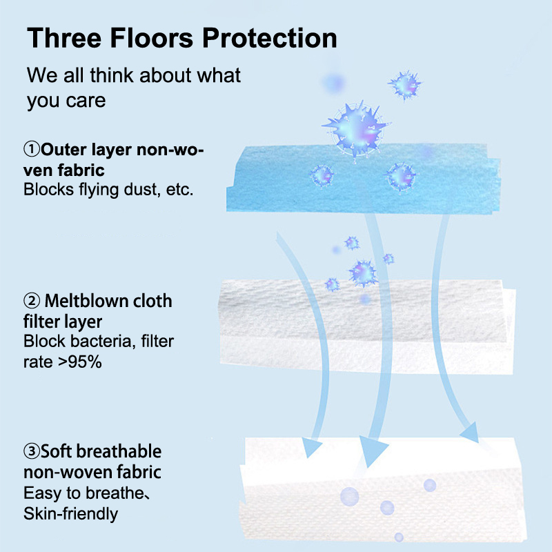 50 pçs máscara de 3 camadas má - Disposable Mask Blue avaliação e preço